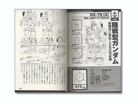 Common Knowledge of Gundam: Mobile Suits of the One Year War