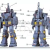1/144 Full Armor Gundam