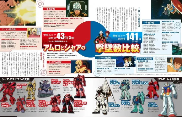 Mobile Suit Gundam Encyclopedia