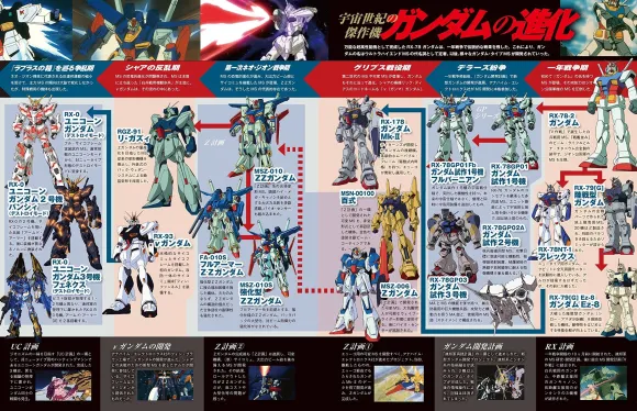 Mobile Suit Gundam Encyclopedia