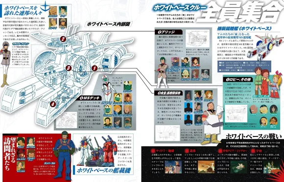 Mobile Suit Gundam Encyclopedia
