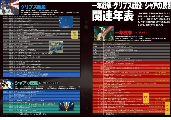 Mobile Suit Gundam Encyclopedia